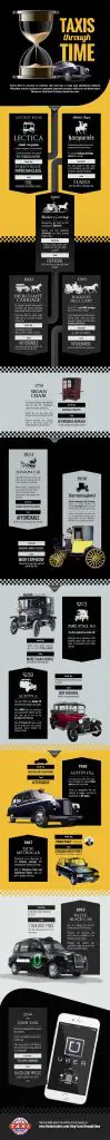 Taxis through times